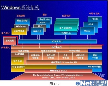 從“底”做起，實(shí)現(xiàn)企業(yè)信息防泄漏