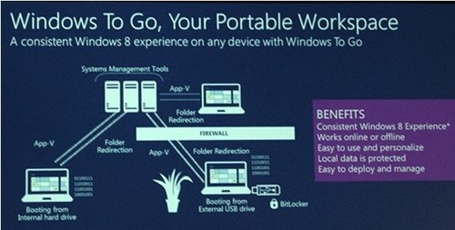 Windows 8，讓制造業(yè)變得更加“智能” 