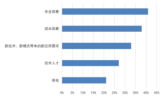 信息化新挑戰(zhàn)，國產(chǎn)軟件是否真的有戲可唱?