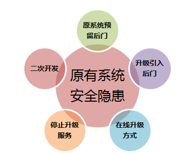信息化新挑戰(zhàn)，國產(chǎn)軟件是否真的有戲可唱?