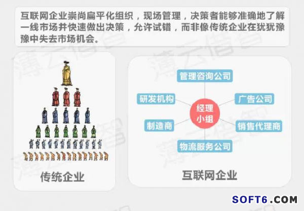 傳統(tǒng)企業(yè)與互聯(lián)網怎樣融合?