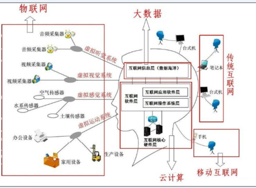 大數(shù)據(jù)、云計(jì)算、物聯(lián)網(wǎng)三者是什么關(guān)系