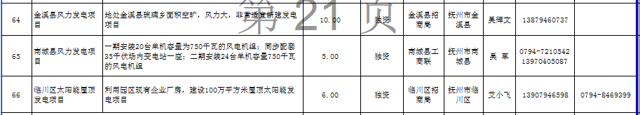 江西省發(fā)布2672個面向社會招商項目：火電17個、風(fēng)電18個（名單）