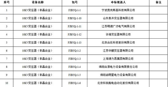 大單花落誰(shuí)家！國(guó)網(wǎng)17個(gè)網(wǎng)省2015年第一批配網(wǎng)設(shè)備中標(biāo)名單