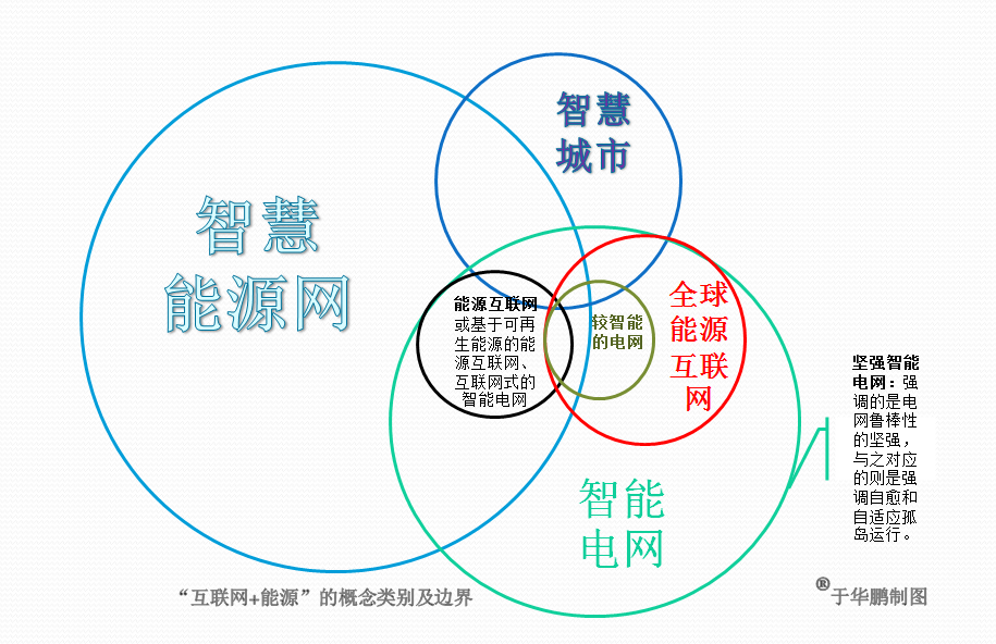 【筆記】于華鵬：被放大和縮小的“互聯(lián)網+能源”