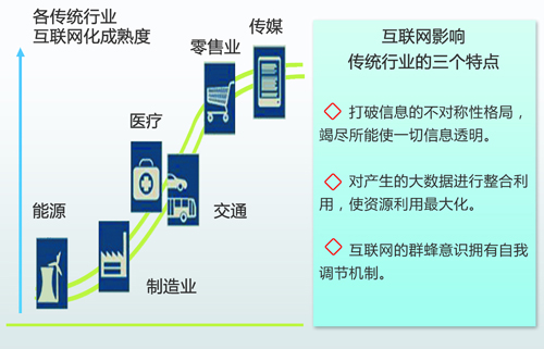 中國能源互聯(lián)網(wǎng)的路徑選擇：以清潔能源為主導、以電力為中心（圖）