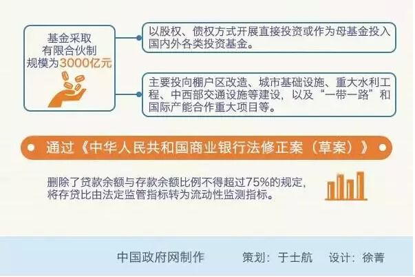 國務(wù)院：推進(jìn)“互聯(lián)網(wǎng)+”行動，形成經(jīng)濟發(fā)展新動能