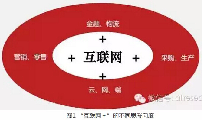 高紅冰：發(fā)揮政府部門(mén)推動(dòng)作用、釋放“互聯(lián)網(wǎng)＋”紅利