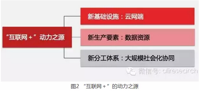 高紅冰：發(fā)揮政府部門(mén)推動(dòng)作用、釋放“互聯(lián)網(wǎng)＋”紅利
