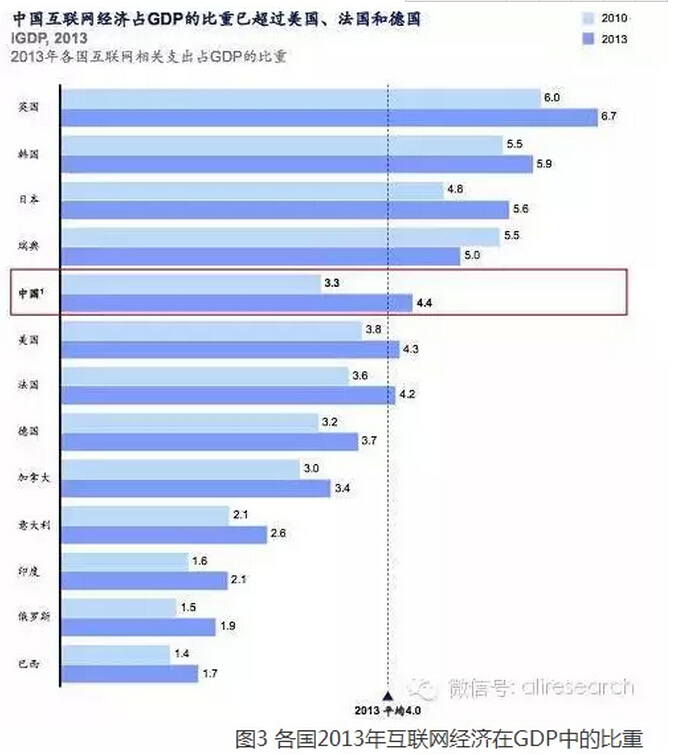 高紅冰：發(fā)揮政府部門(mén)推動(dòng)作用、釋放“互聯(lián)網(wǎng)＋”紅利