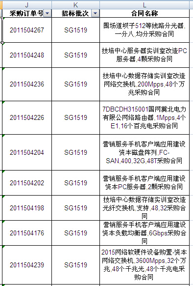 國網(wǎng)2015年第二批信息化項目（設備）等批次合同簽訂情況發(fā)布