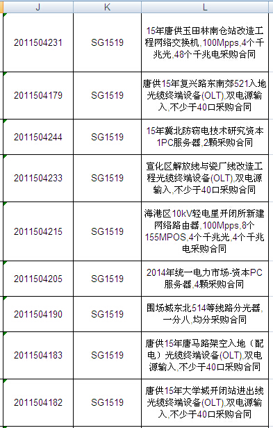 國網(wǎng)2015年第二批信息化項目（設備）等批次合同簽訂情況發(fā)布