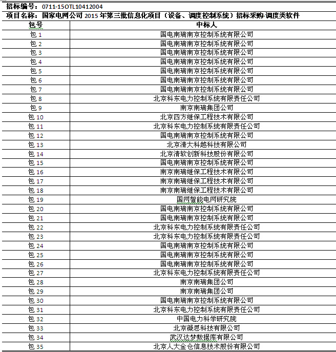 國網(wǎng)2015年第三批信息化項目（設備、調(diào)度控制系統(tǒng)）中標公告