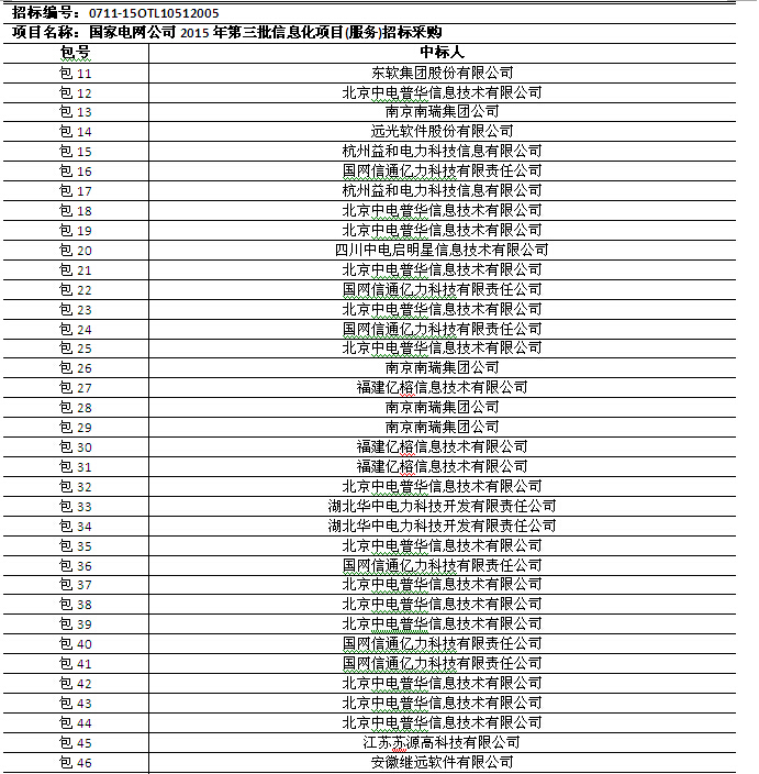 國網(wǎng)2015年第三批信息化項目（設備、調(diào)度控制系統(tǒng)）中標公告