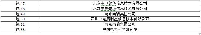 國網(wǎng)2015年第三批信息化項目（設備、調(diào)度控制系統(tǒng)）中標公告