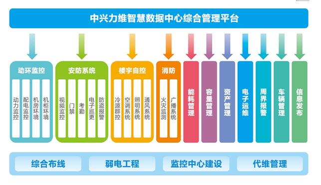 淺析:數據中心管理存在問題