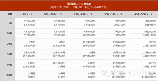 瑞麗?？?，紙媒還有未來嗎？看看這家日本媒體是怎么玩的