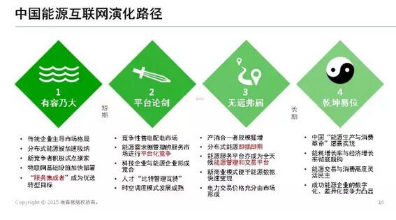 能源互聯(lián)網(wǎng)帶來近萬億美元市場，誰能分享能源轉(zhuǎn)型紅利？