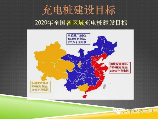 一份精簡(jiǎn)全面的充電樁市場(chǎng)報(bào)告，讓你秒變行業(yè)達(dá)人！