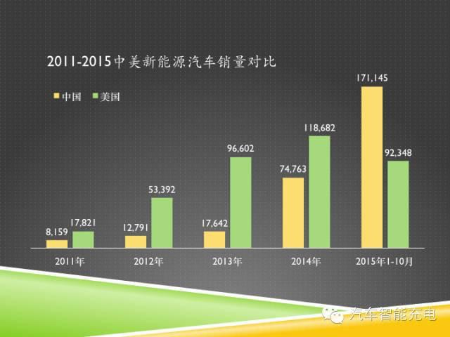 一份精簡(jiǎn)全面的充電樁市場(chǎng)報(bào)告，讓你秒變行業(yè)達(dá)人！
