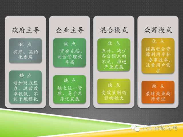 一份精簡(jiǎn)全面的充電樁市場(chǎng)報(bào)告，讓你秒變行業(yè)達(dá)人！