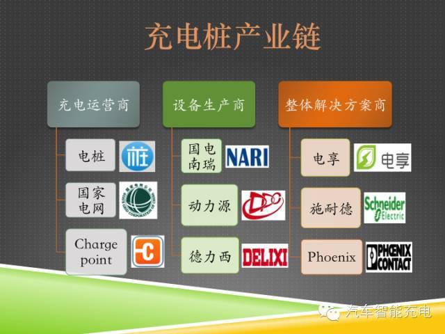 一份精簡(jiǎn)全面的充電樁市場(chǎng)報(bào)告，讓你秒變行業(yè)達(dá)人！