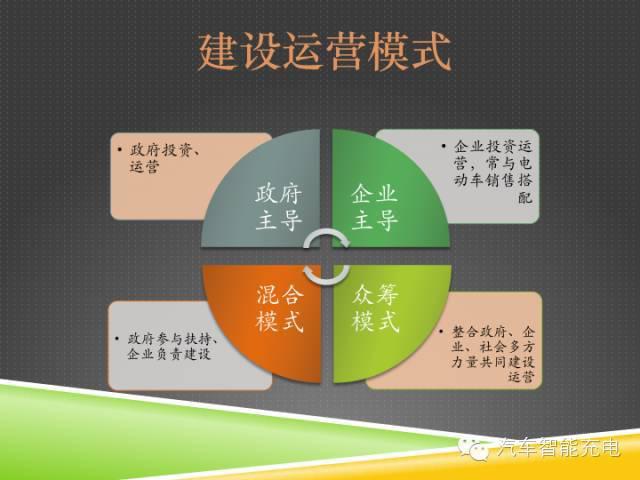 一份精簡(jiǎn)全面的充電樁市場(chǎng)報(bào)告，讓你秒變行業(yè)達(dá)人！