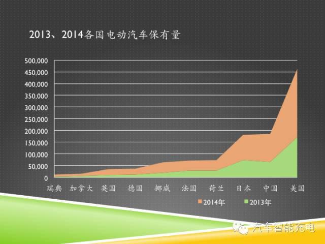 一份精簡(jiǎn)全面的充電樁市場(chǎng)報(bào)告，讓你秒變行業(yè)達(dá)人！