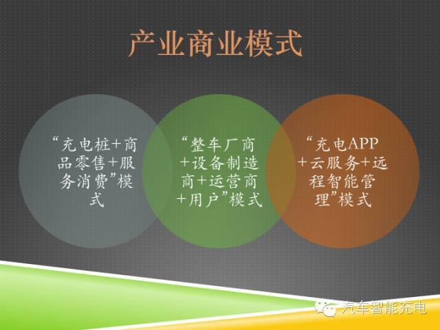 一份精簡(jiǎn)全面的充電樁市場(chǎng)報(bào)告，讓你秒變行業(yè)達(dá)人！