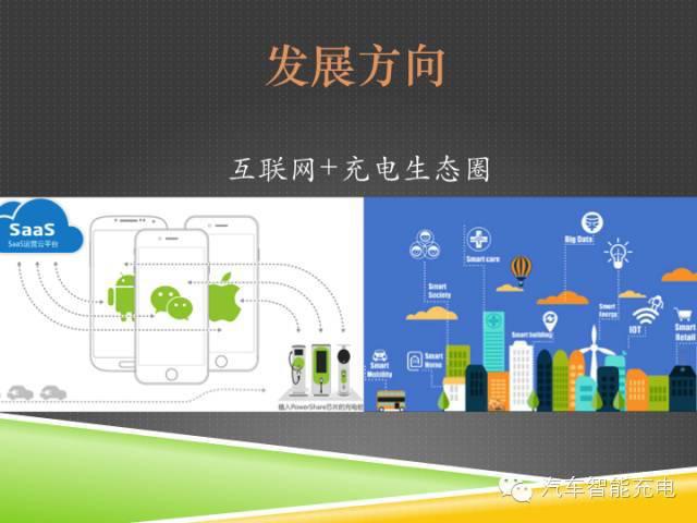 一份精簡(jiǎn)全面的充電樁市場(chǎng)報(bào)告，讓你秒變行業(yè)達(dá)人！