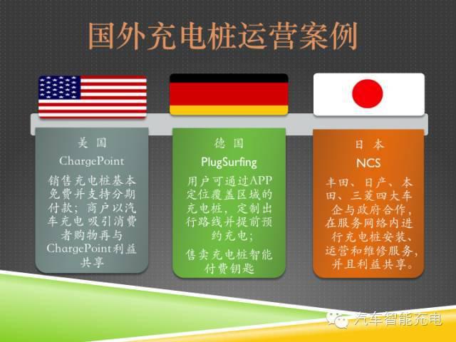 一份精簡(jiǎn)全面的充電樁市場(chǎng)報(bào)告，讓你秒變行業(yè)達(dá)人！