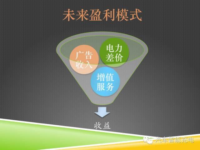 一份精簡(jiǎn)全面的充電樁市場(chǎng)報(bào)告，讓你秒變行業(yè)達(dá)人！