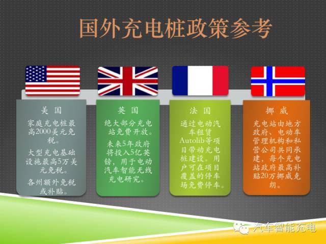 一份精簡(jiǎn)全面的充電樁市場(chǎng)報(bào)告，讓你秒變行業(yè)達(dá)人！
