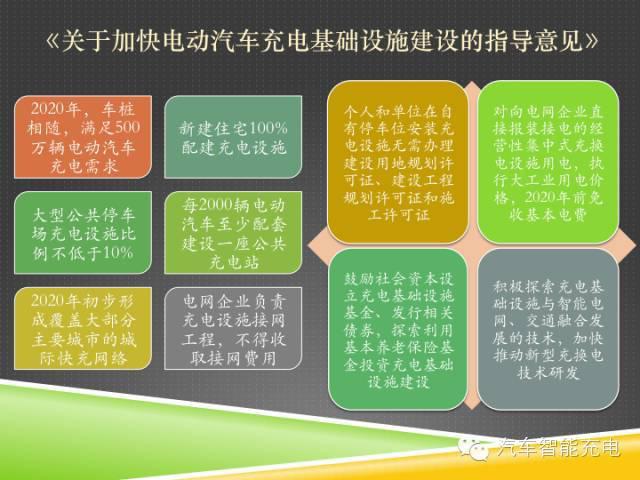 一份精簡(jiǎn)全面的充電樁市場(chǎng)報(bào)告，讓你秒變行業(yè)達(dá)人！
