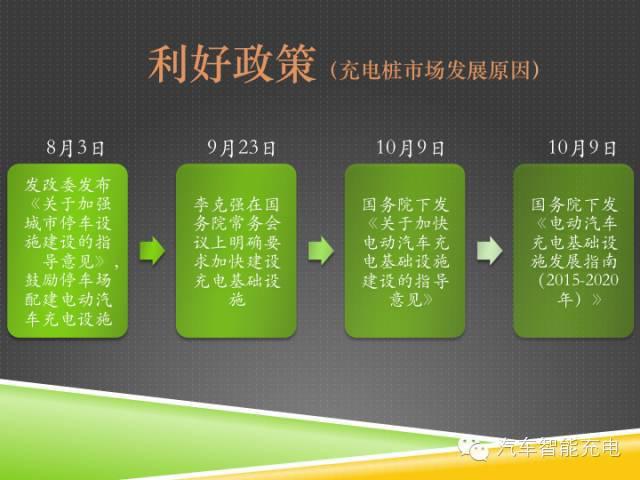 一份精簡(jiǎn)全面的充電樁市場(chǎng)報(bào)告，讓你秒變行業(yè)達(dá)人！