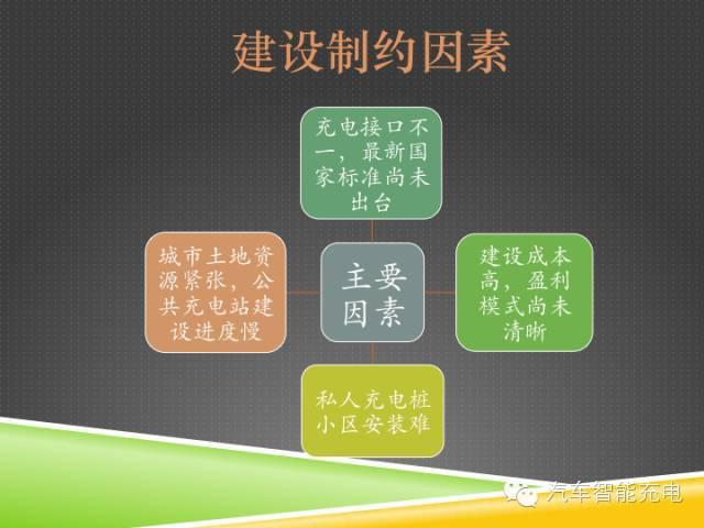 一份精簡(jiǎn)全面的充電樁市場(chǎng)報(bào)告，讓你秒變行業(yè)達(dá)人！
