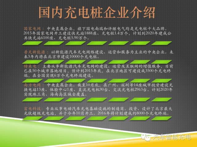 一份精簡(jiǎn)全面的充電樁市場(chǎng)報(bào)告，讓你秒變行業(yè)達(dá)人！