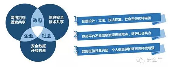 未來網(wǎng)絡生態(tài)安全發(fā)展趨勢
