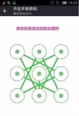 “最不安全密碼”排行榜出爐！快看看你的密碼上榜了嗎？