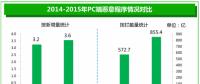 《2015年中國互聯(lián)網(wǎng)安全報告》搶先看！