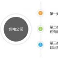 如何組建售電公司？組建售電公司一定要看