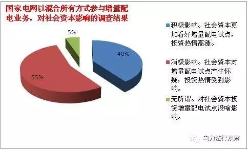 發(fā)改委《通知》有bug？105個(gè)配售試點(diǎn)項(xiàng)目業(yè)主需重新認(rèn)定？