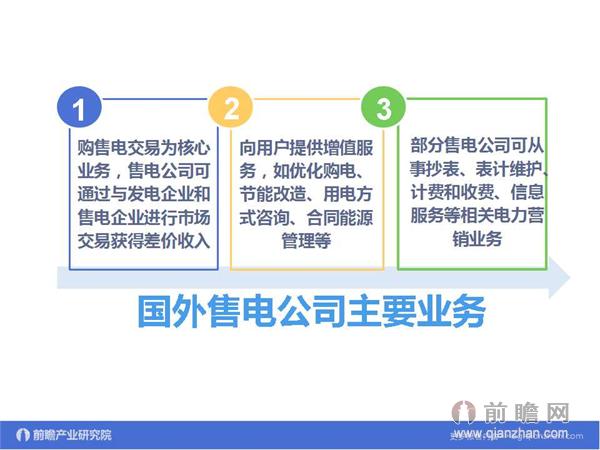 文中數(shù)據(jù)來(lái)源：2015-2020年中國(guó)售電公司發(fā)展模式與投資戰(zhàn)略規(guī)劃分析報(bào)告 http://bg.qianzhan.com/report/detail/9362d09481d745c1.html