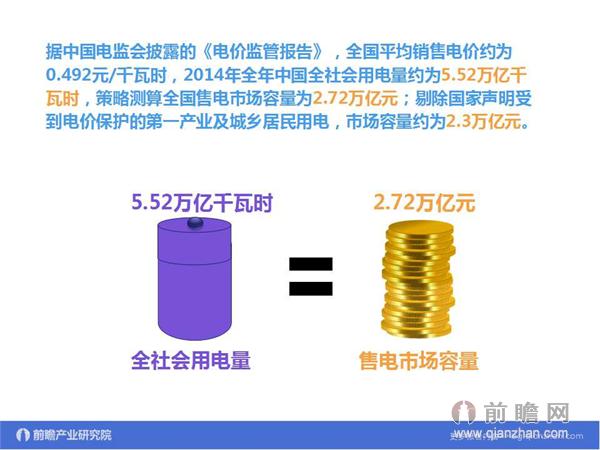 文中數(shù)據(jù)來(lái)源：2015-2020年中國(guó)售電公司發(fā)展模式與投資戰(zhàn)略規(guī)劃分析報(bào)告 http://bg.qianzhan.com/report/detail/9362d09481d745c1.html