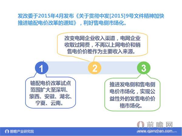 文中數(shù)據(jù)來(lái)源：2015-2020年中國(guó)售電公司發(fā)展模式與投資戰(zhàn)略規(guī)劃分析報(bào)告 http://bg.qianzhan.com/report/detail/9362d09481d745c1.html