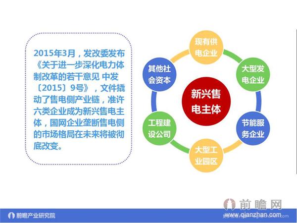 文中數(shù)據(jù)來(lái)源：2015-2020年中國(guó)售電公司發(fā)展模式與投資戰(zhàn)略規(guī)劃分析報(bào)告 http://bg.qianzhan.com/report/detail/9362d09481d745c1.html