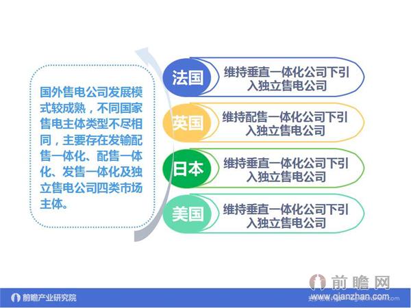 文中數(shù)據(jù)來(lái)源：2015-2020年中國(guó)售電公司發(fā)展模式與投資戰(zhàn)略規(guī)劃分析報(bào)告 http://bg.qianzhan.com/report/detail/9362d09481d745c1.html