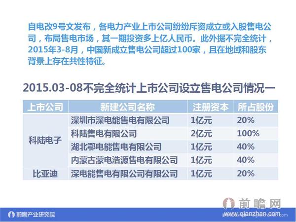 文中數(shù)據(jù)來(lái)源：2015-2020年中國(guó)售電公司發(fā)展模式與投資戰(zhàn)略規(guī)劃分析報(bào)告 http://bg.qianzhan.com/report/detail/9362d09481d745c1.html