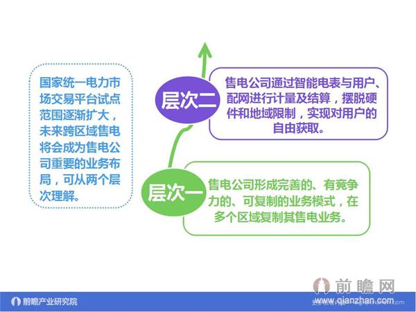 文中數(shù)據(jù)來(lái)源：2015-2020年中國(guó)售電公司發(fā)展模式與投資戰(zhàn)略規(guī)劃分析報(bào)告 http://bg.qianzhan.com/report/detail/9362d09481d745c1.html