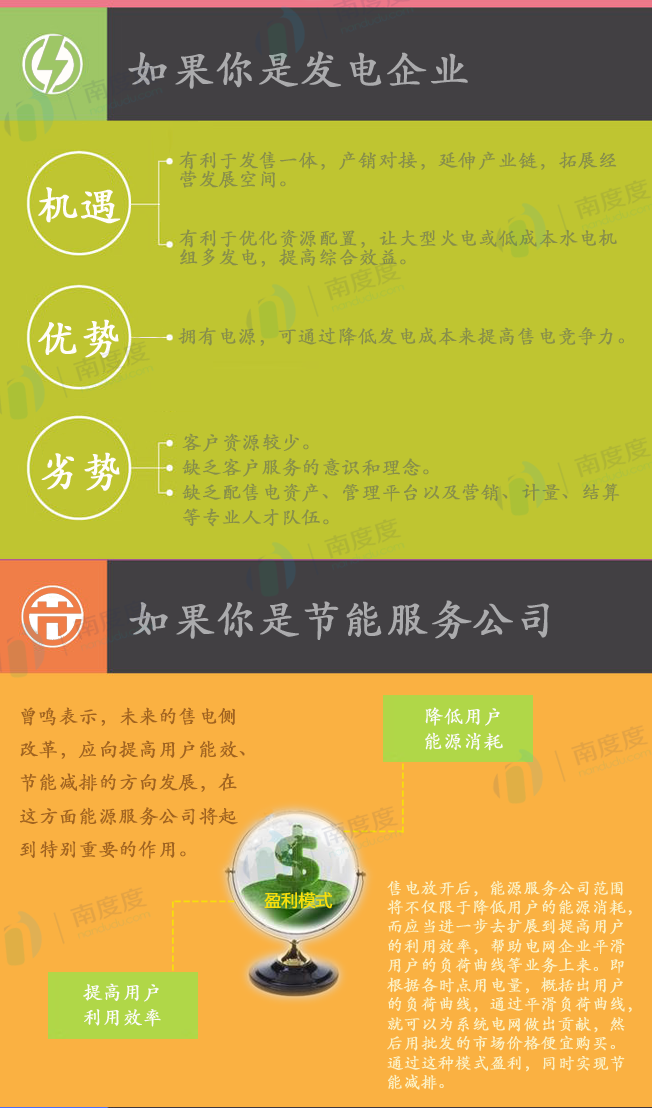 電力交易的好處是什么？售電側(cè)放開跟我們有什么關(guān)系？